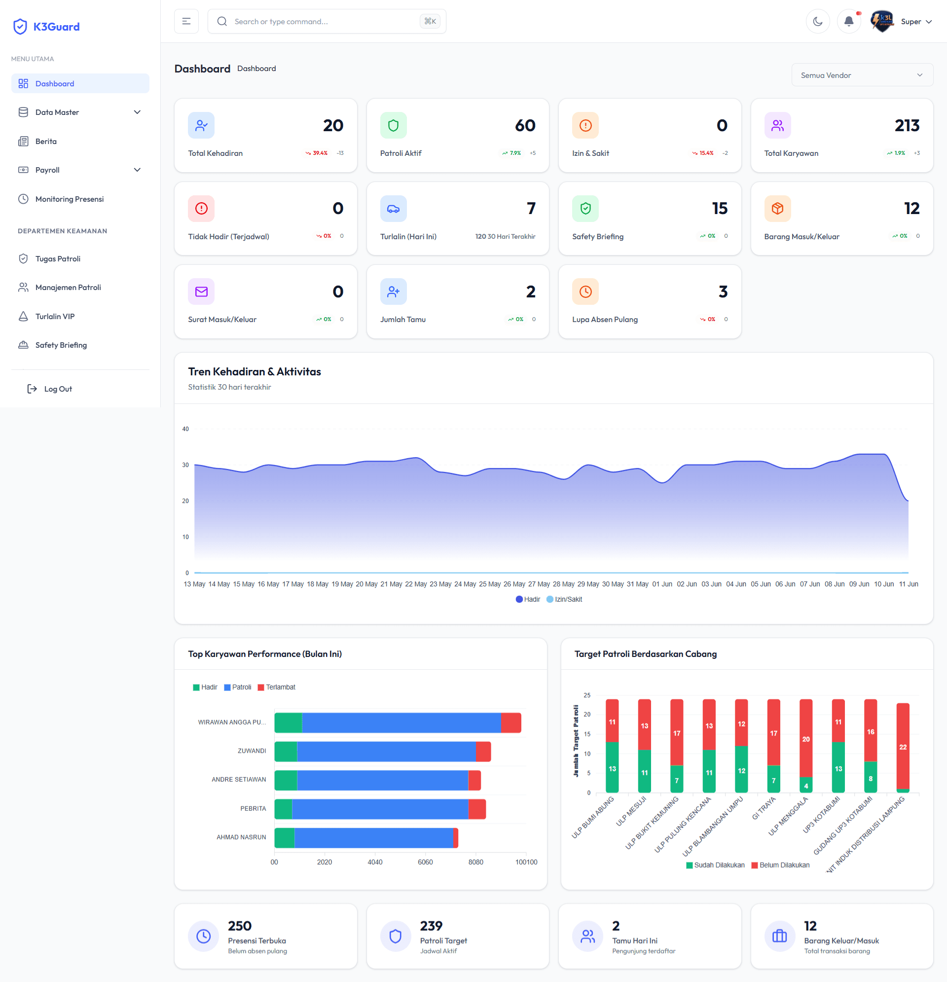Preview dashboard landscape K3Guard